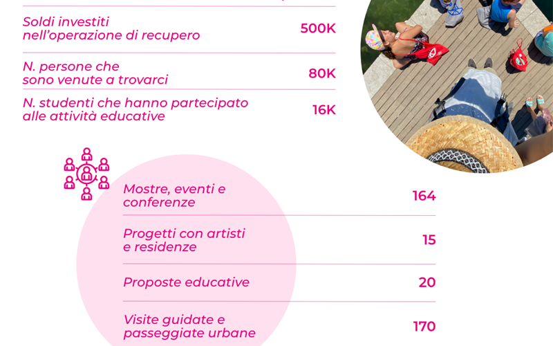 Infografica Ecomuseo Mare Memoria Viva